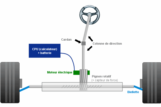 Direction assistée électrique schéma