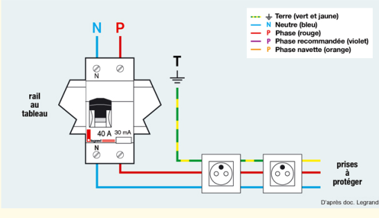 Norme electrique interrupteur differentiel