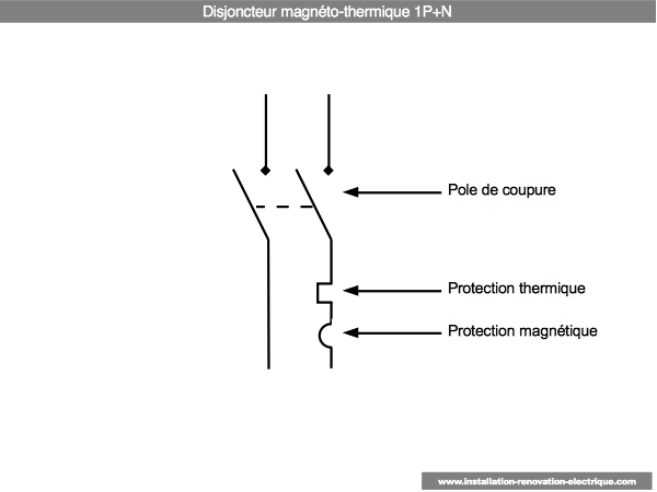 Schéma électrique sectionneur porte fusible