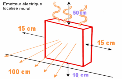 Norme électrique école maternelle