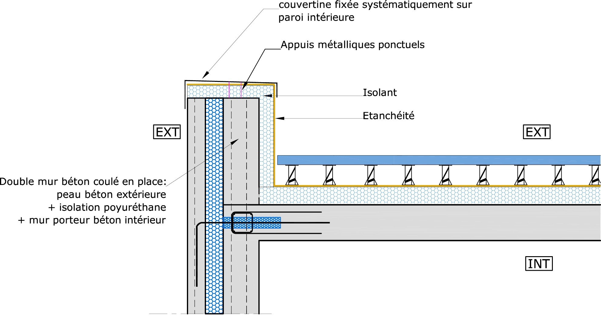 Dtu isolation extérieure