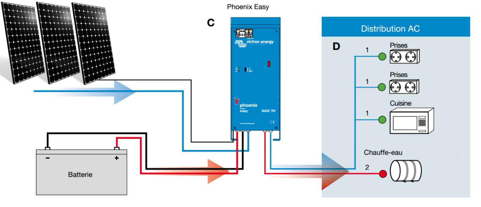 Schema electrique pour panneaux solaire