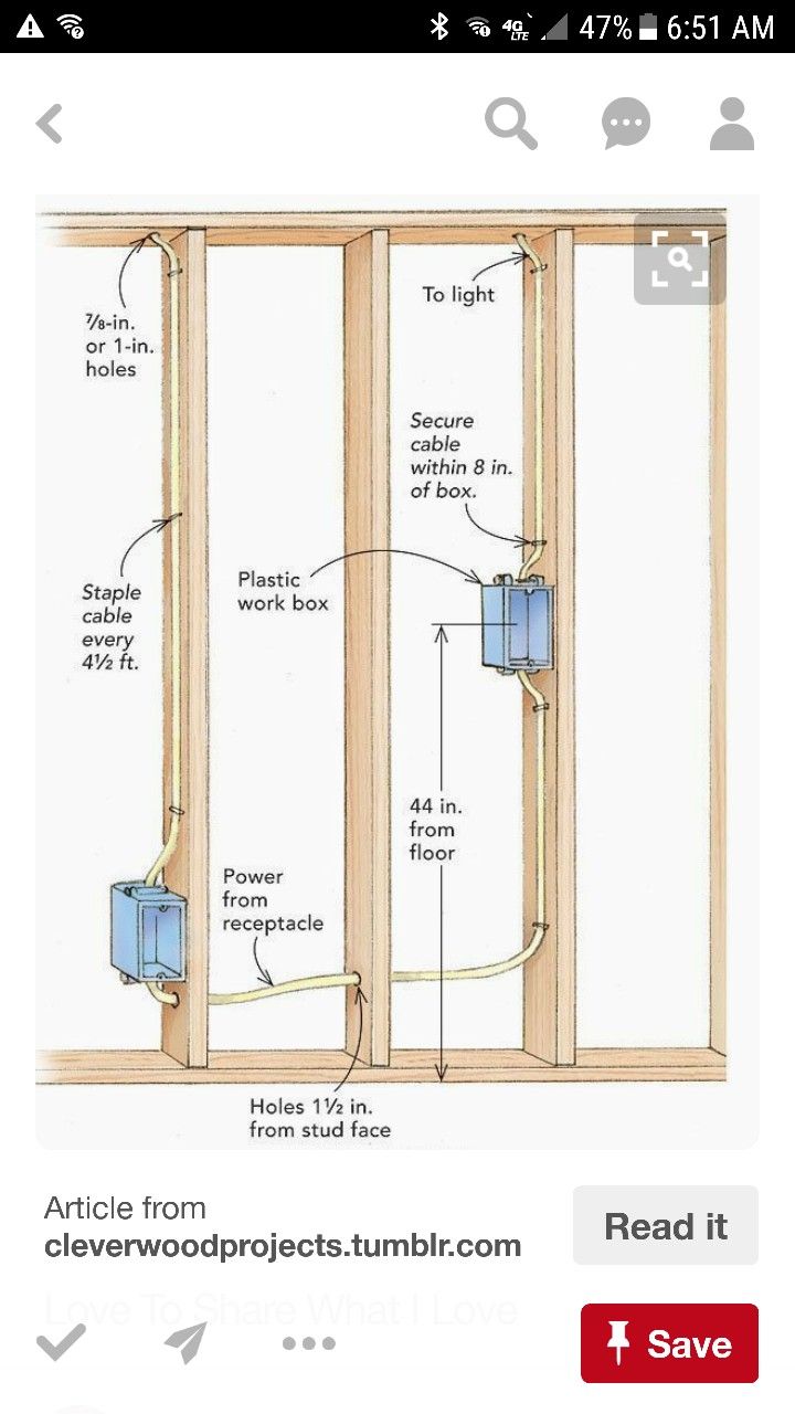 Schema electrique sous sol