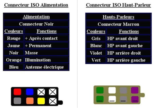 Schema type tableau electrique maison
