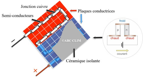 Schema glaciere electrique