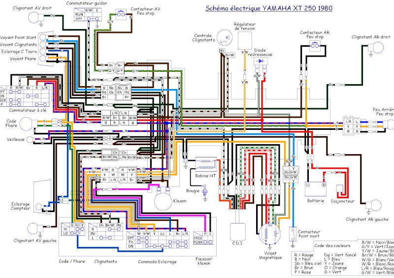 Schema electrique habitation legrand