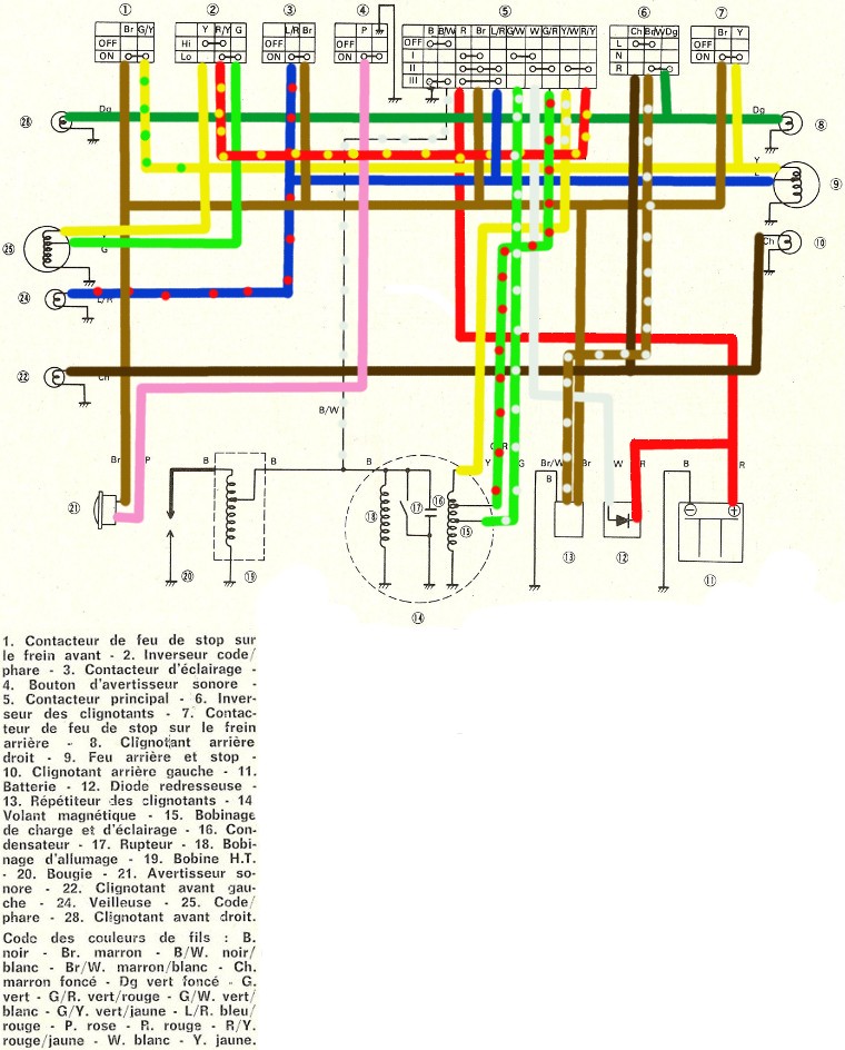 Schema electrique m