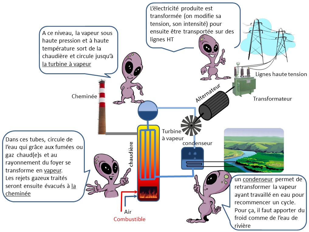 Schema alternateur centrale electrique