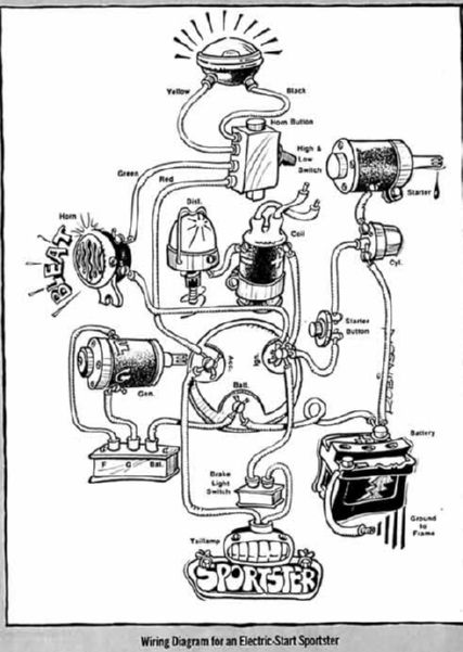 Schema electrique sportster 1993