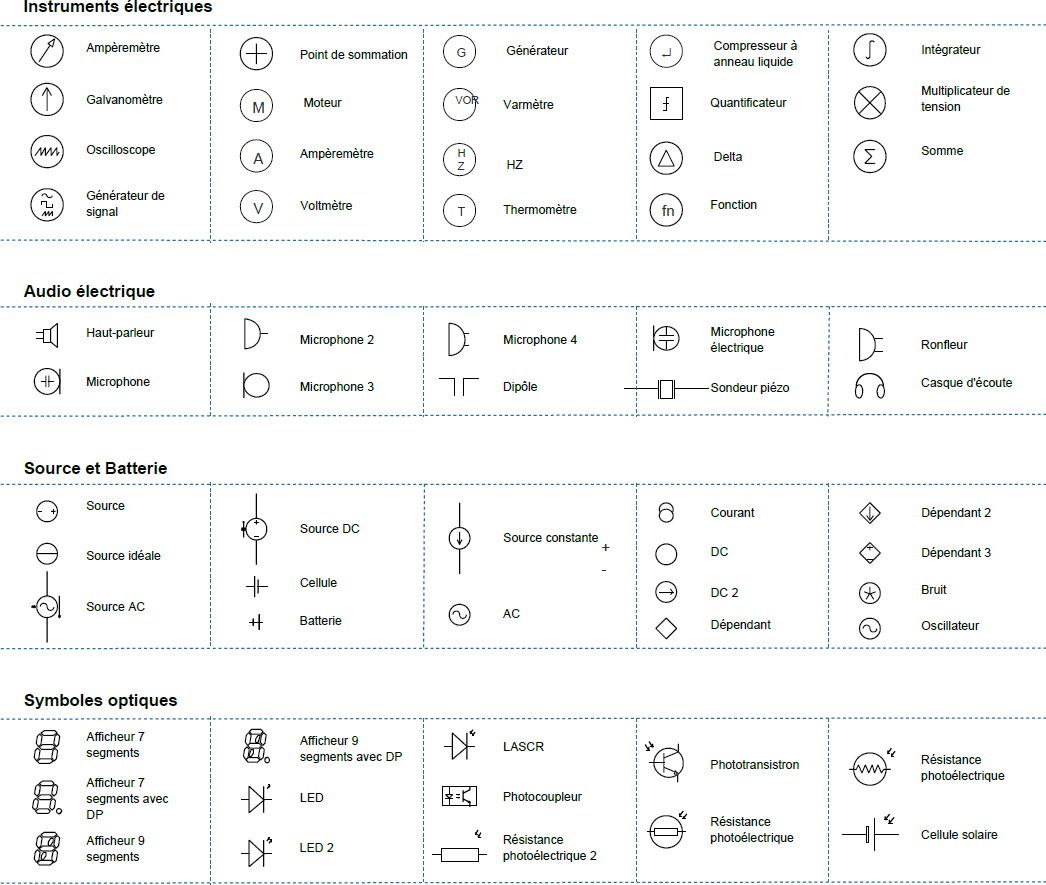 Schema electrique pour word