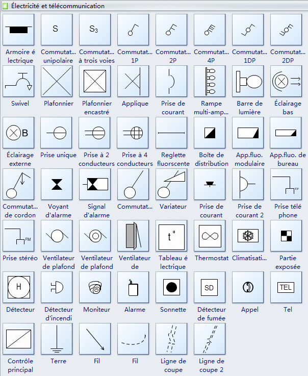 Symbole schema tableau electrique