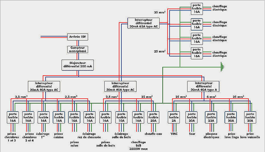 Schéma installation chauffage electrique