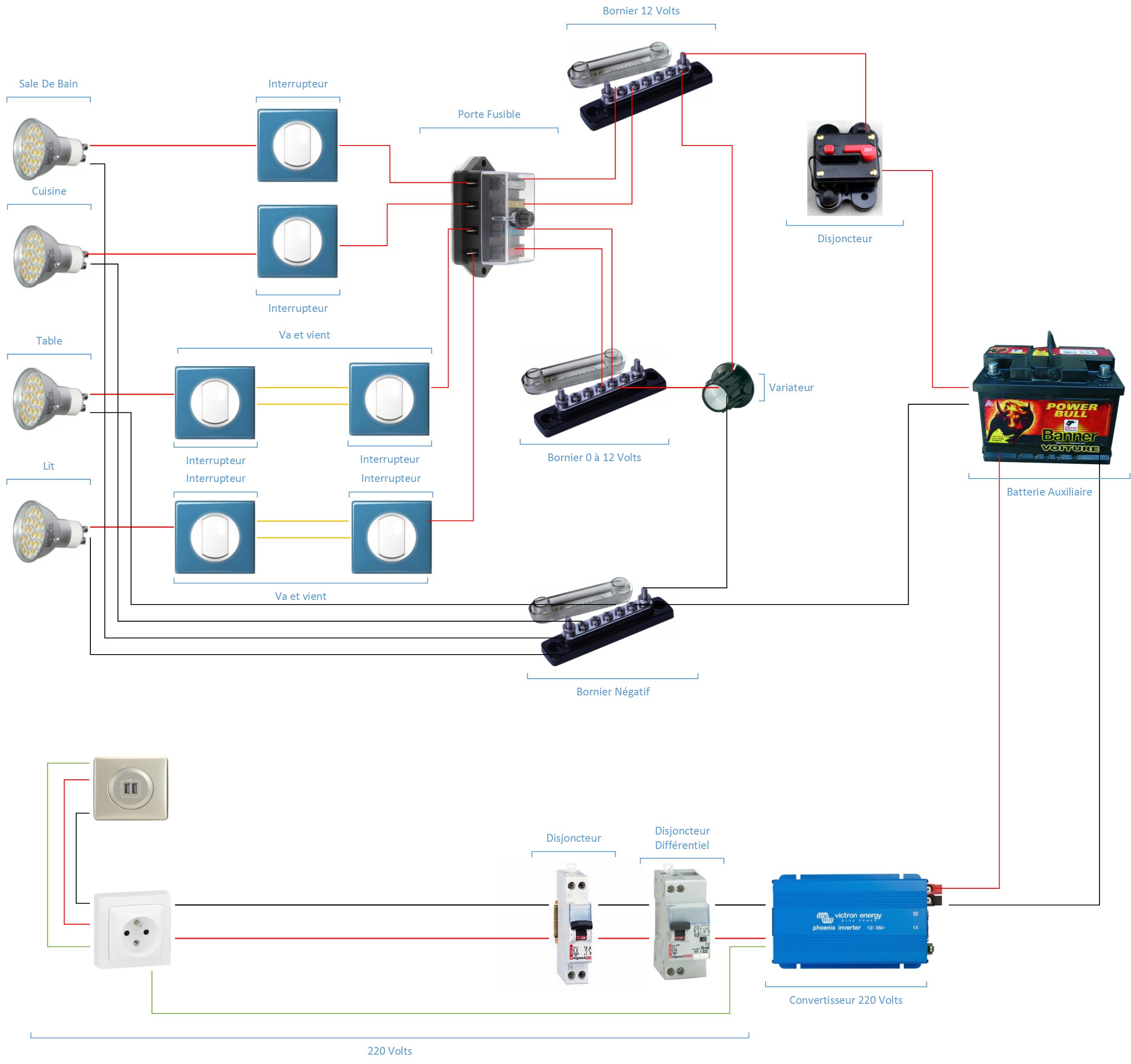 Schema electrique fourgon amenage