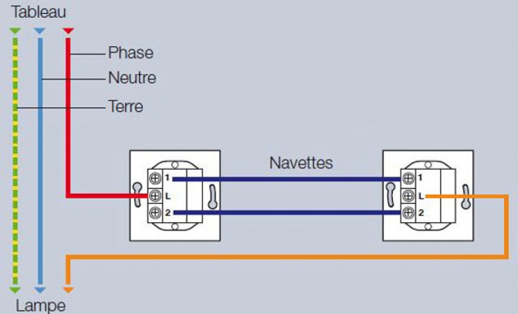 Schema electrique va