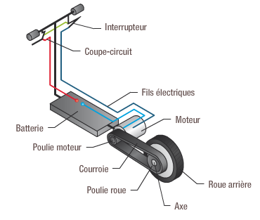 Schéma électrique éléments