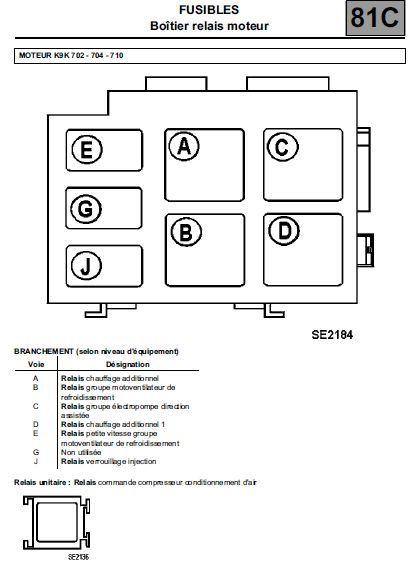 Schema electrique direction assistee kangoo