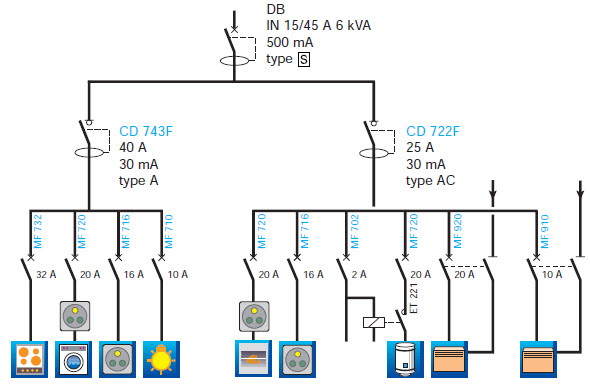 Norme electrique poele a pellet