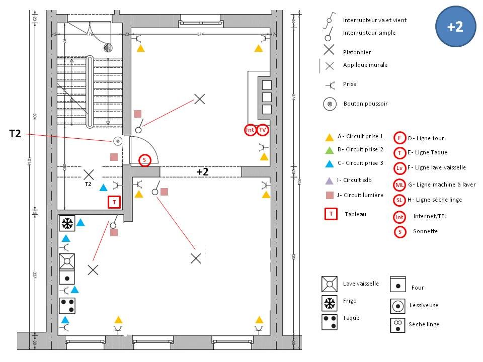 Comment faire schema electrique pour maison