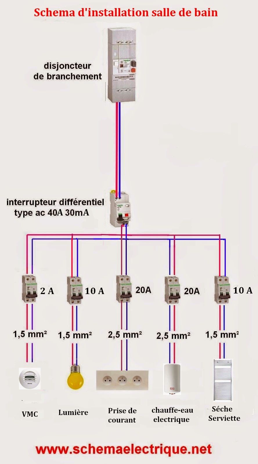 Schema electrique 2 chauffe eau