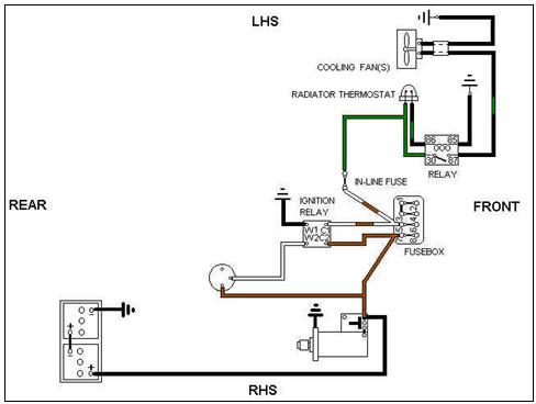 Mgb schema electrique