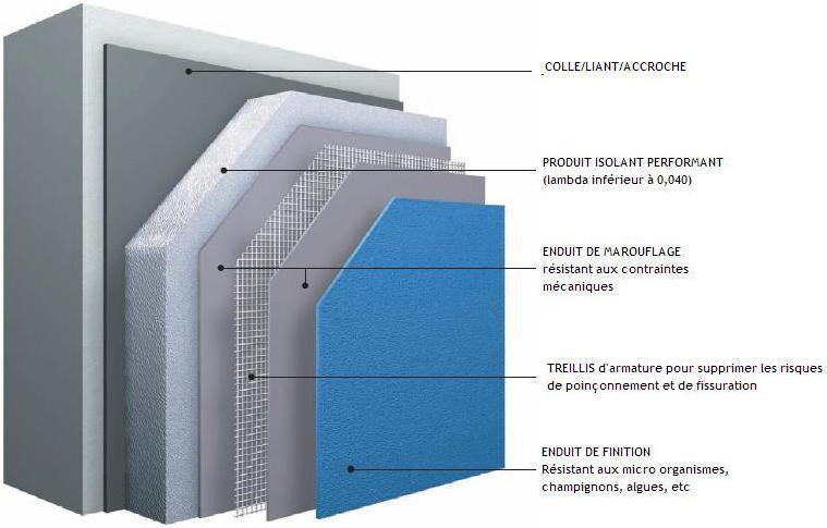 Prix au m2 isolation extérieure
