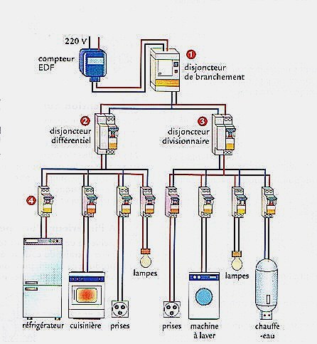 Schema d'implantation electrique