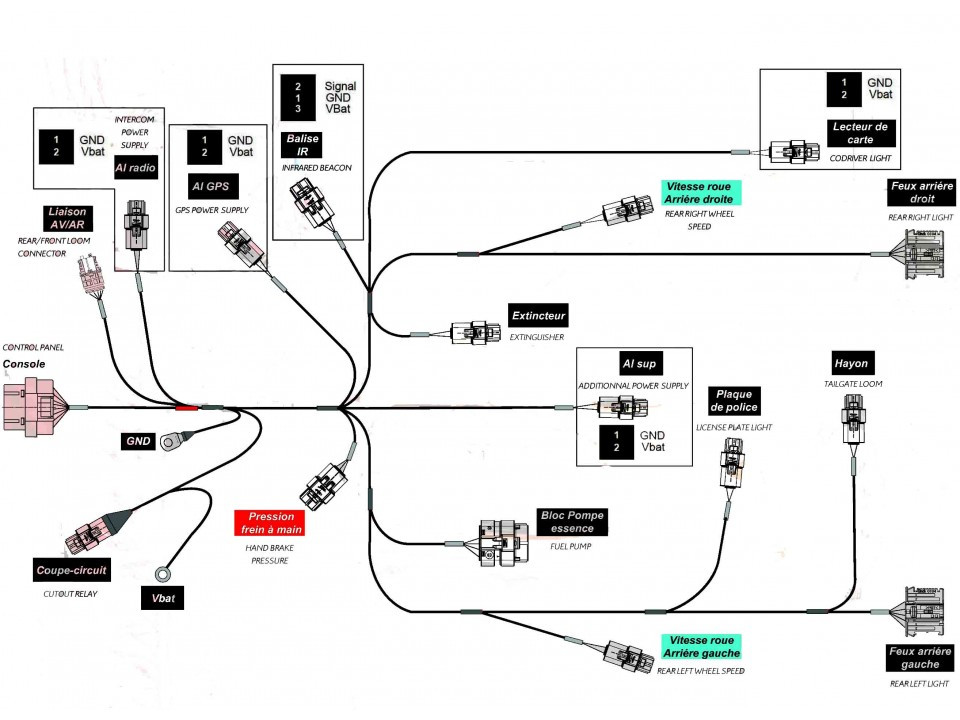 Schema faisceau electrique xsara picasso