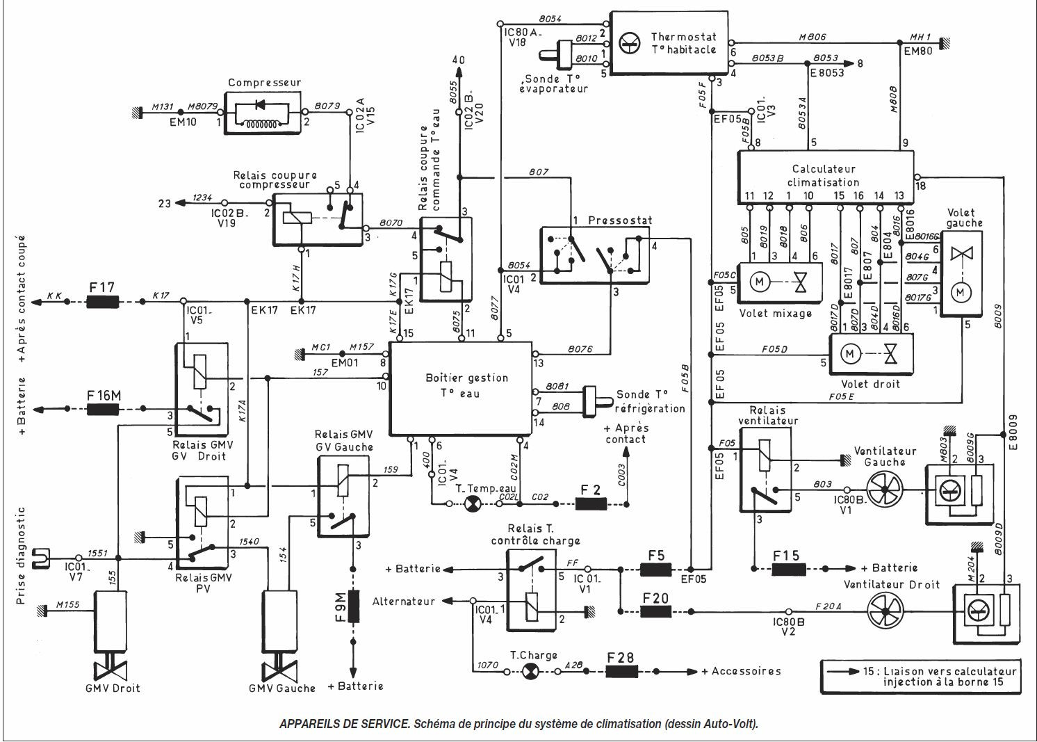 Schema faisceau electrique xsara picasso