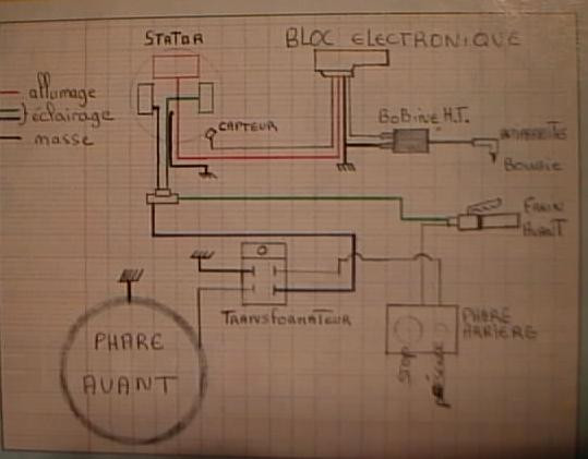 Schema faisceau electrique de 103 rcx