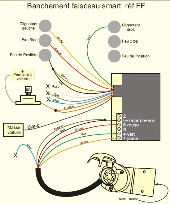Schema electrique d'un attelage remorque