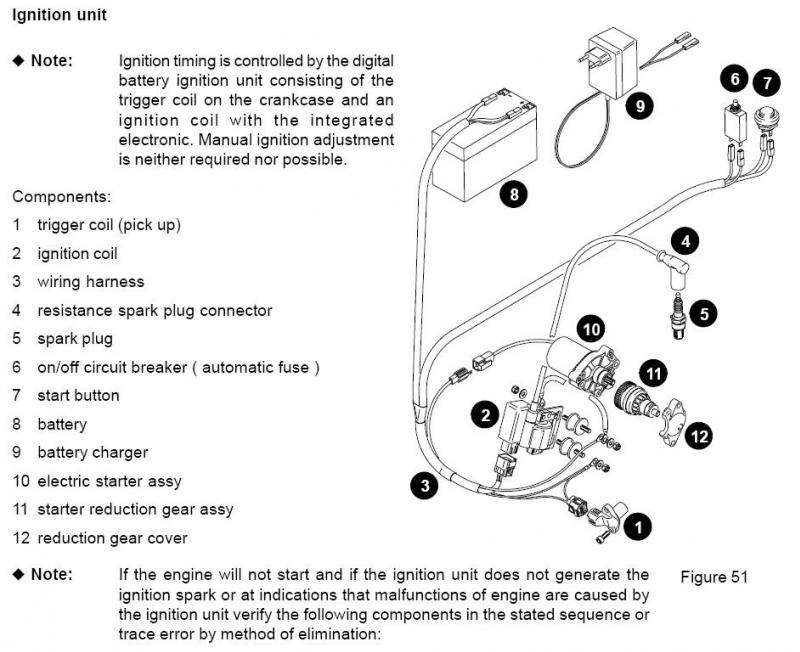 Schema electrique moteur rotax