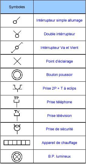Comment faire un schema electrique sur autocad