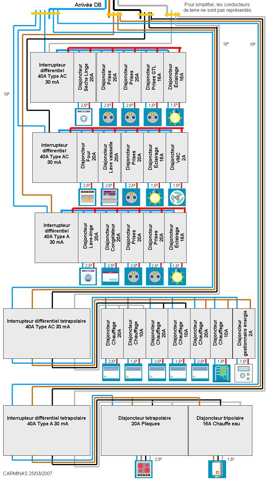 Schéma de distribution electrique
