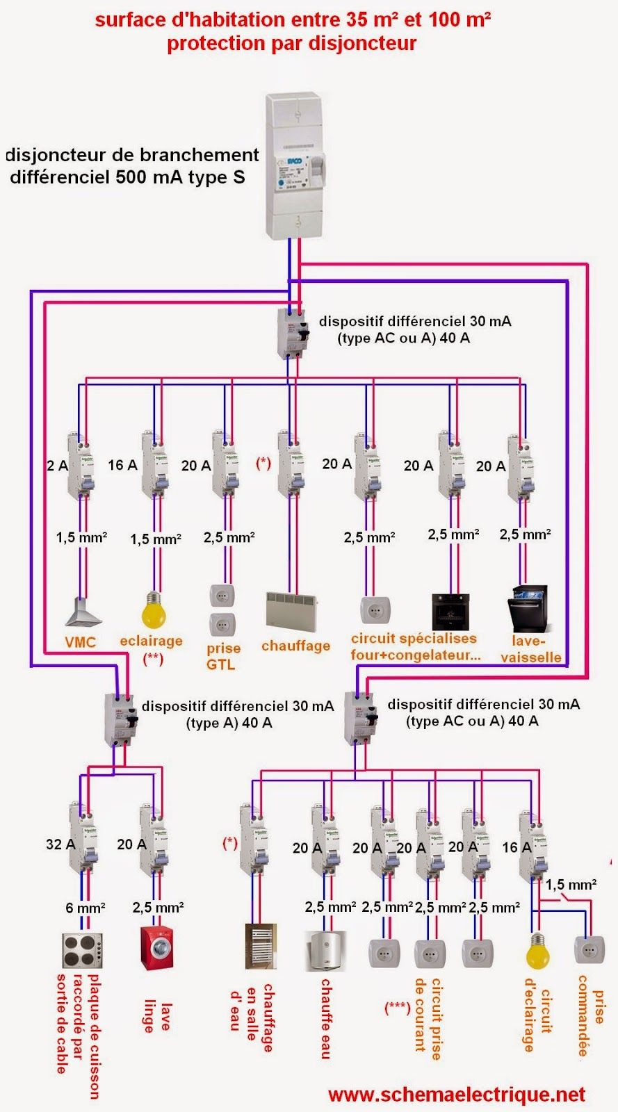 Schema electrique installation solaire