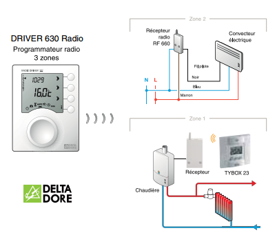 Schema programmateur chauffage electrique sans fil pilote