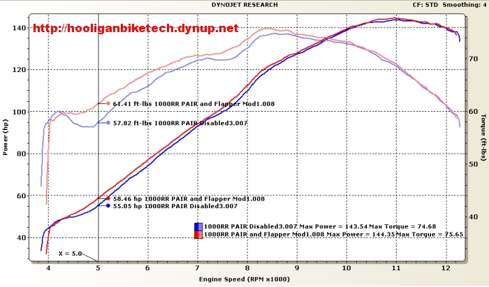 Schema electrique cbr 1000 rr 2004