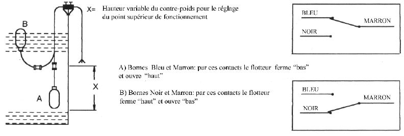 Schema electrique pompe avec flotteur