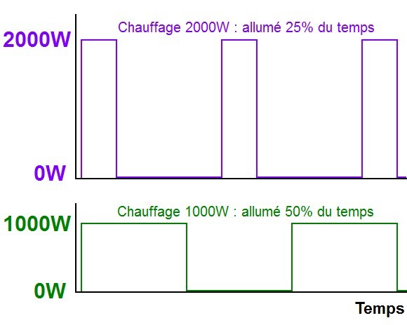 Schema electrique d'un grille pain