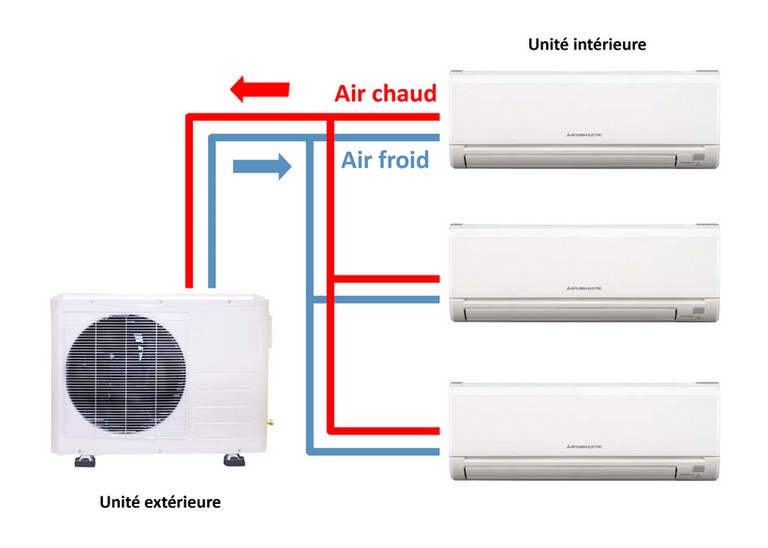Schema electrique climatisation mitsubishi