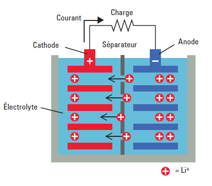 Batterie voiture electrique schema