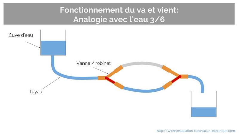 Schema electrique 4 va et vient