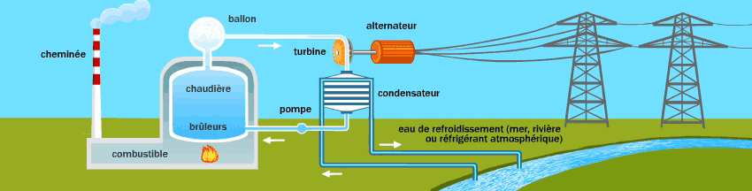Schema centrale électrique