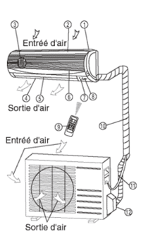 Schema electrique prise triphasé