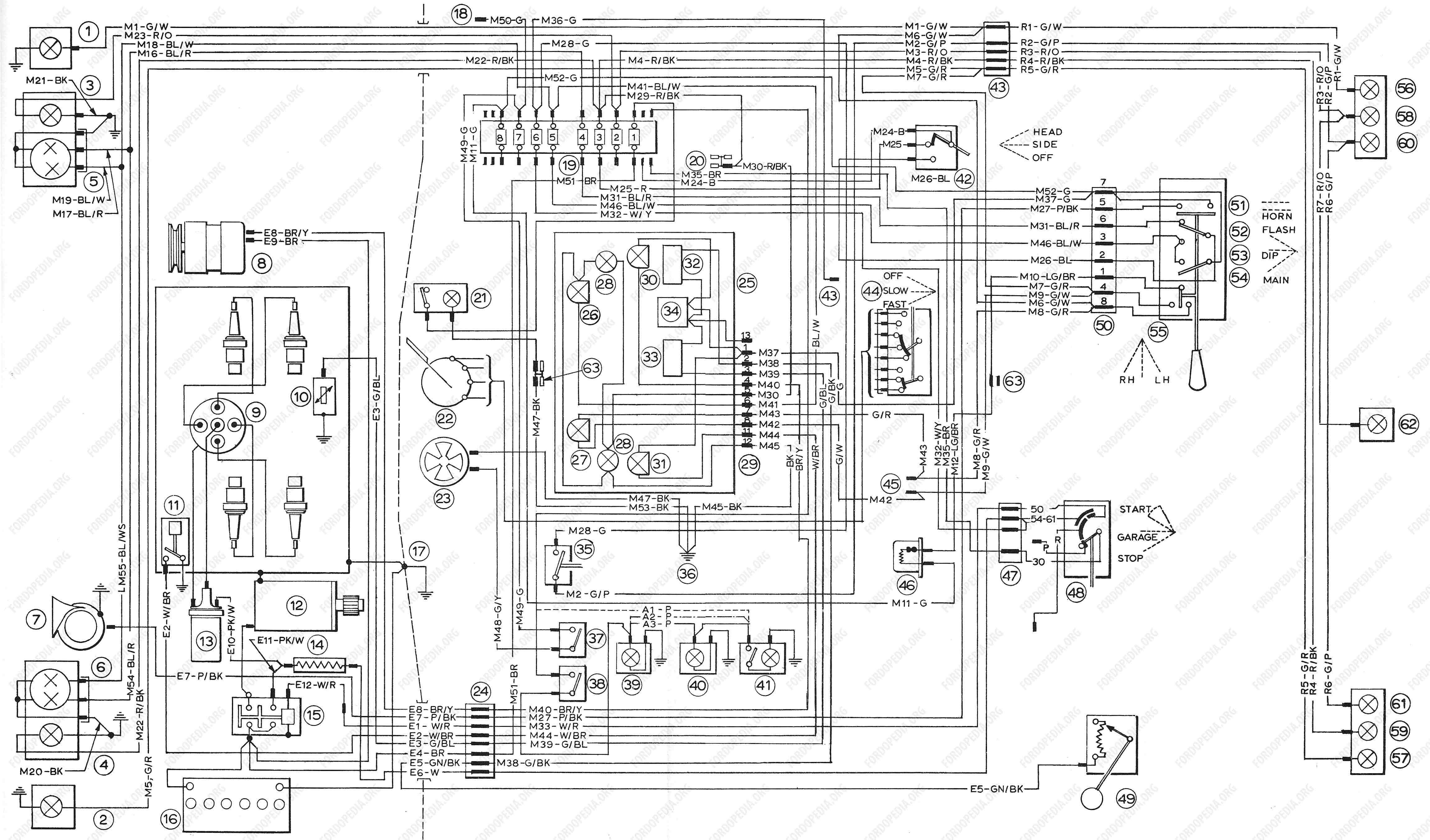Schema electrique ford transit 2003