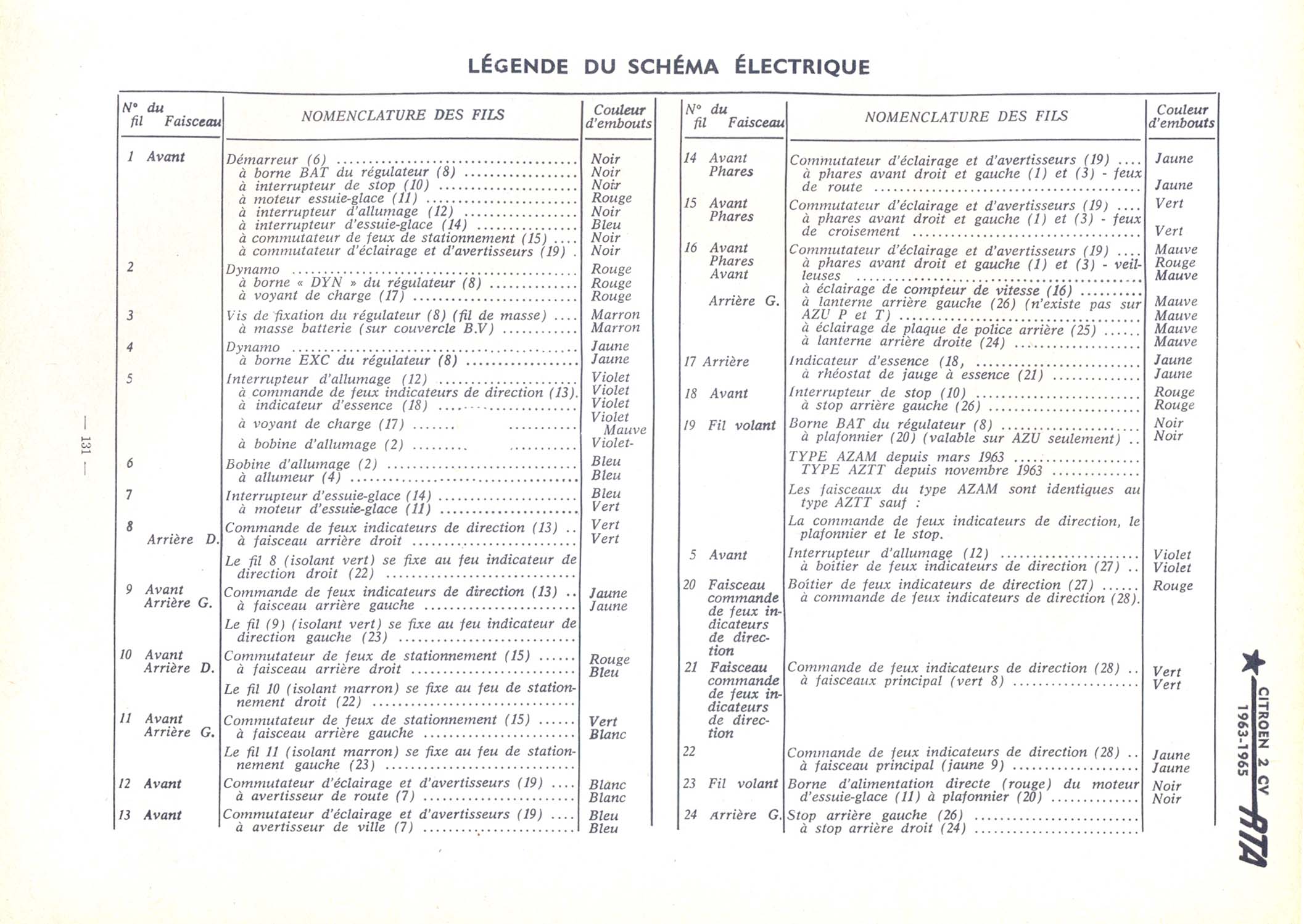 Schema electrique 2cv azam 1966