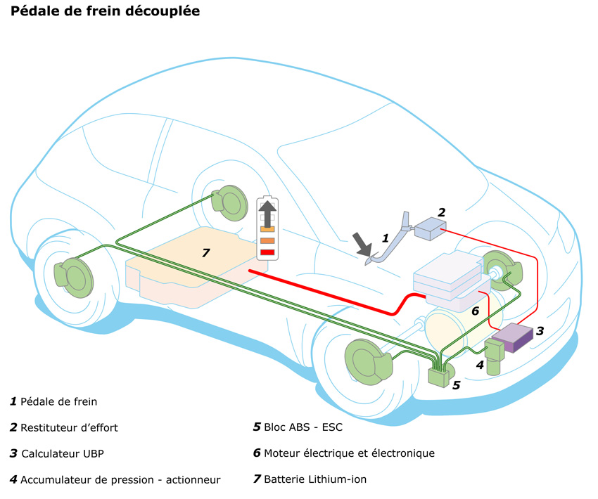 Schema electrique voiture renault
