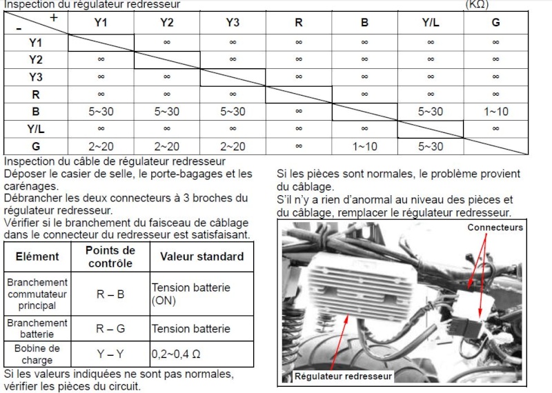 Schema electrique scooter sym 50