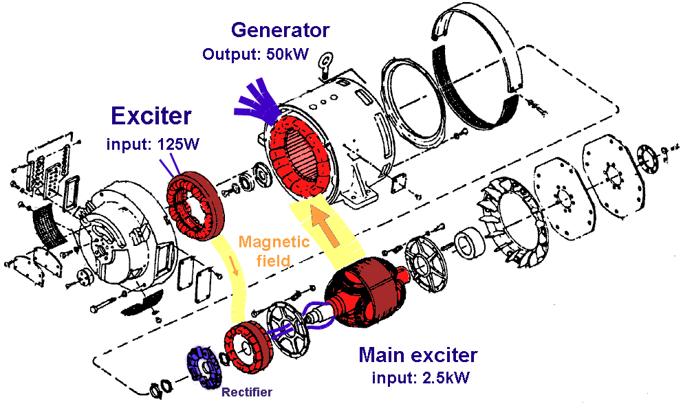 Schema electrique alternateur groupe electrogene