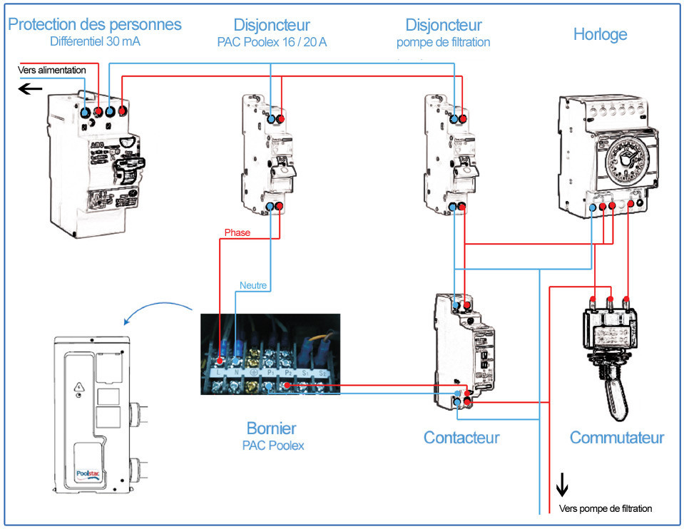 Schema coffret electrique triphasé piscine