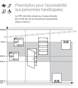 Norme électrique gaine